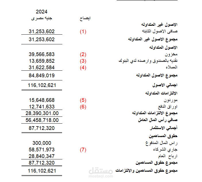 نموذج ميزانية مالية شاملة مع التحليلات – Excel احترافي