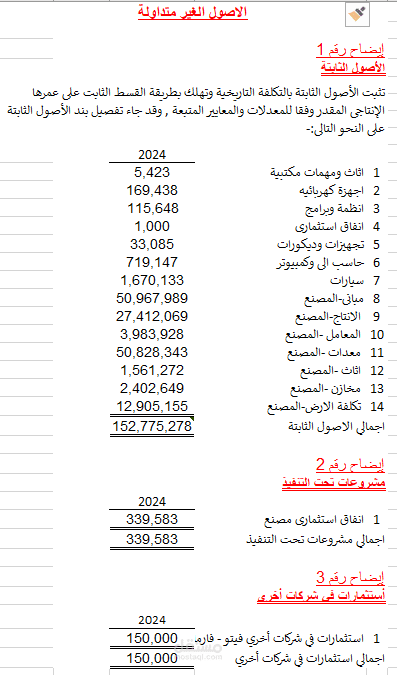 تقرير إيضاحات الميزانية لعام 2024 – جاهز للطباعة والتقديم