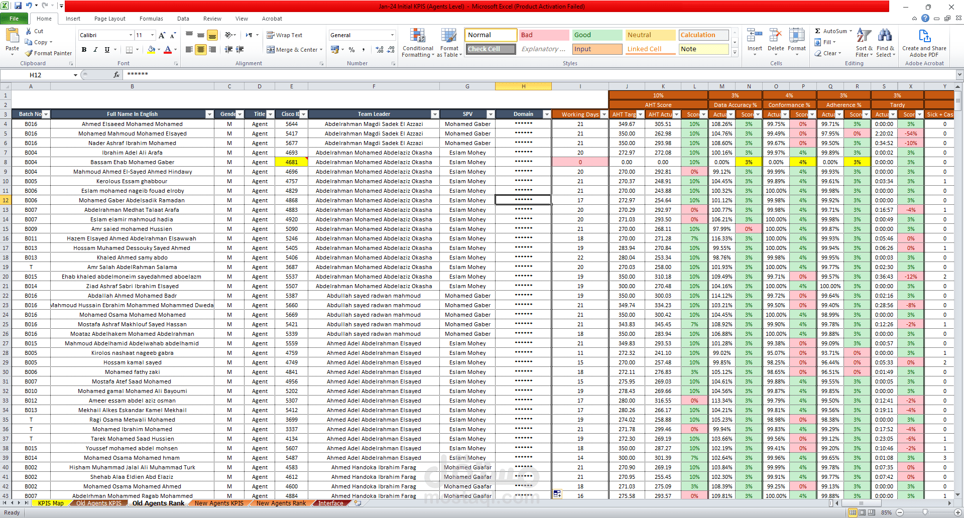 عمل جدول بيانات لموظفين في شركة على ال  Excel بشكل احترافي