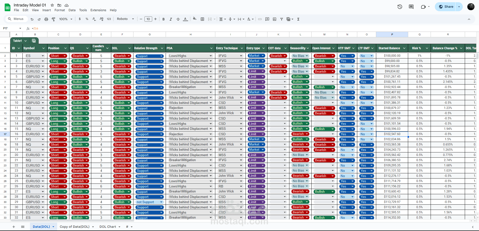 Backtest Sheet Example