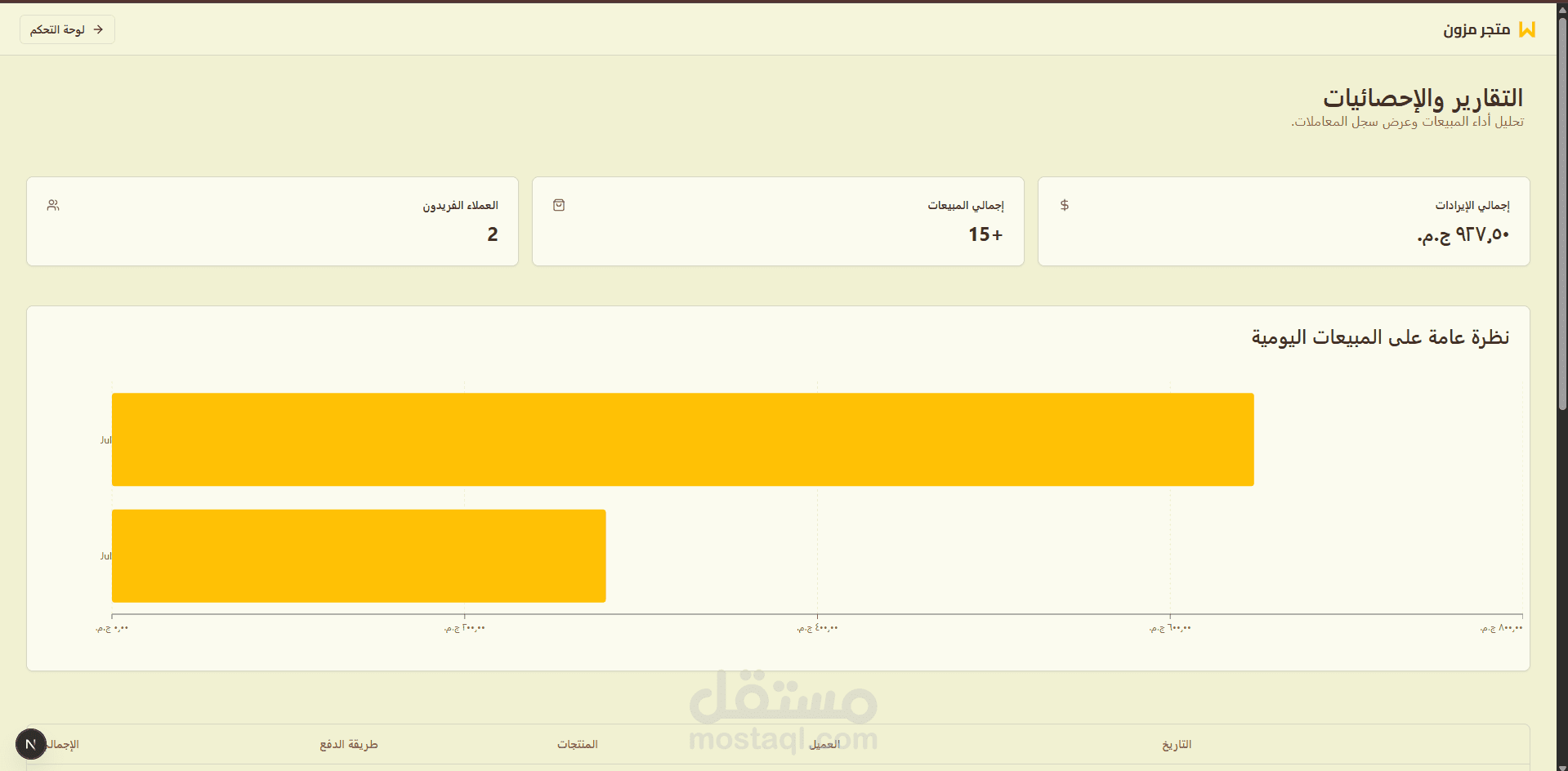 Mazoon – Supermarket Platform