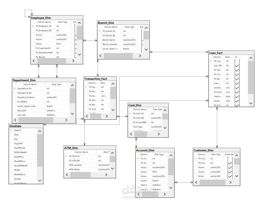 إنشاء وتحسين قواعد بيانات SQL لتلبية احتياجات شركتك