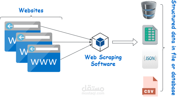 Web scrapping