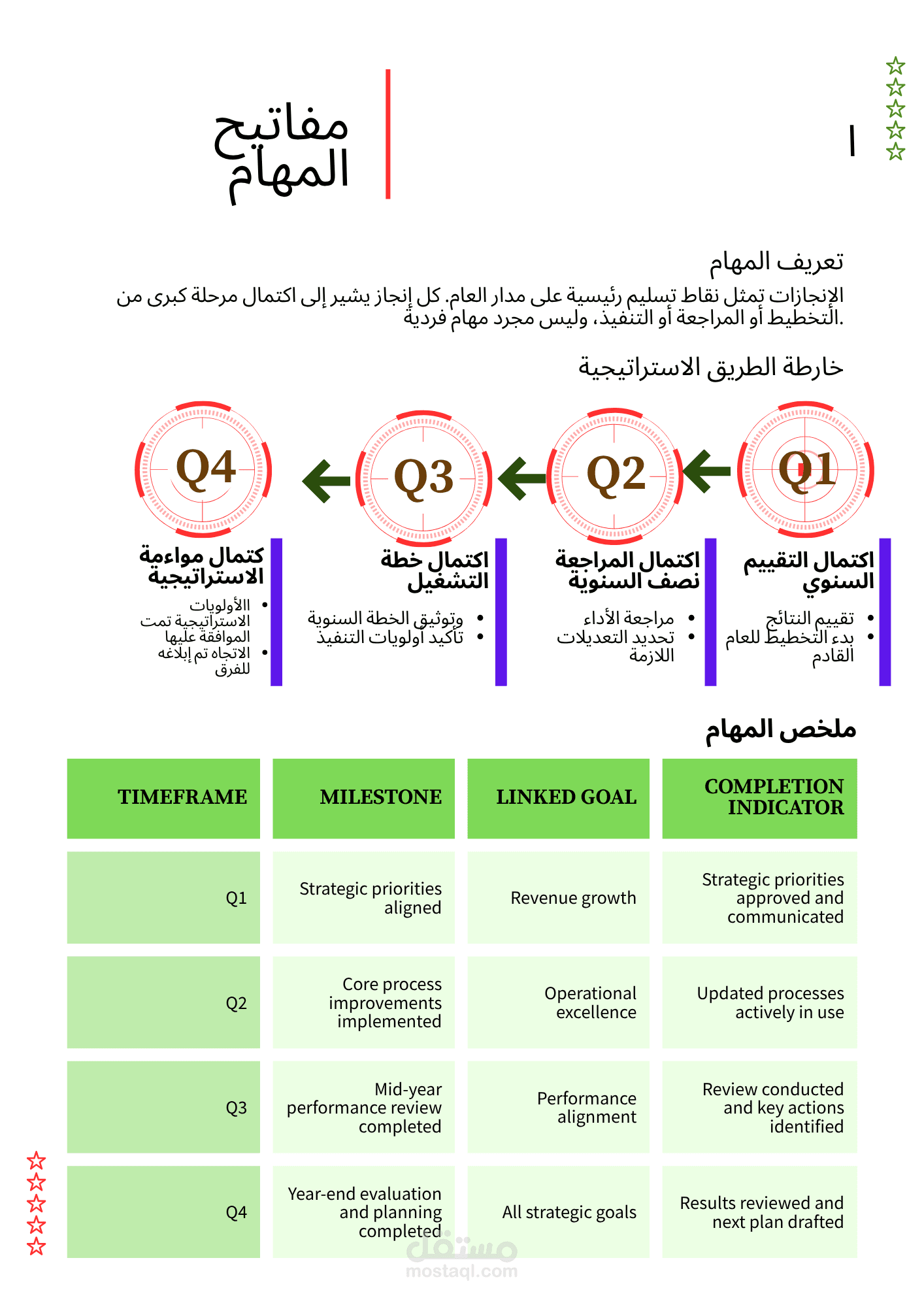 جمع وادخال وتحليل البيانات وكتابة التقارير