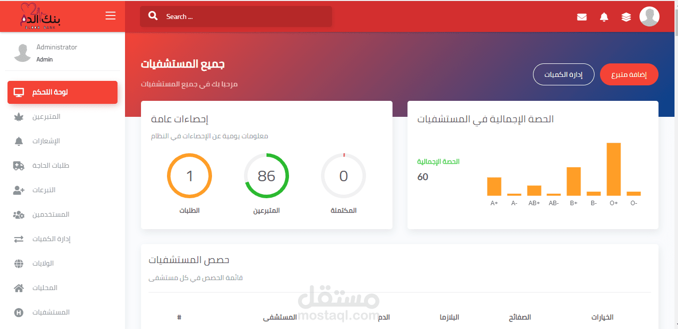 مدير بنك الدم