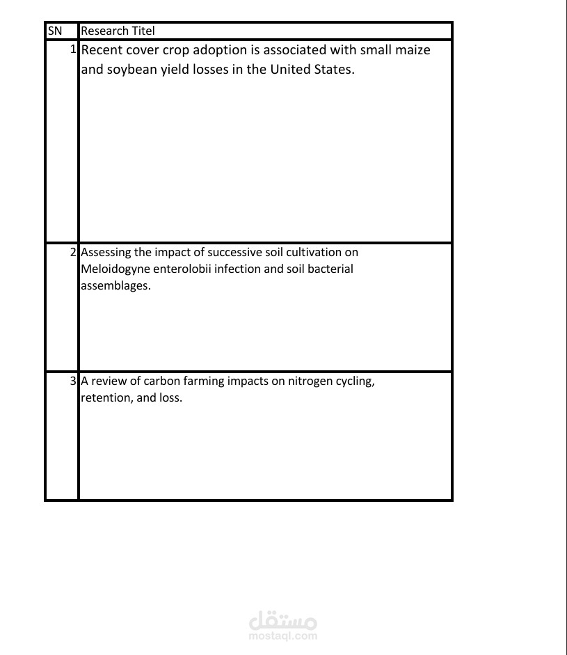 Researches summary in excel sheet