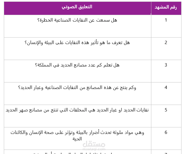 كتابة سيناريوهات الأفلام