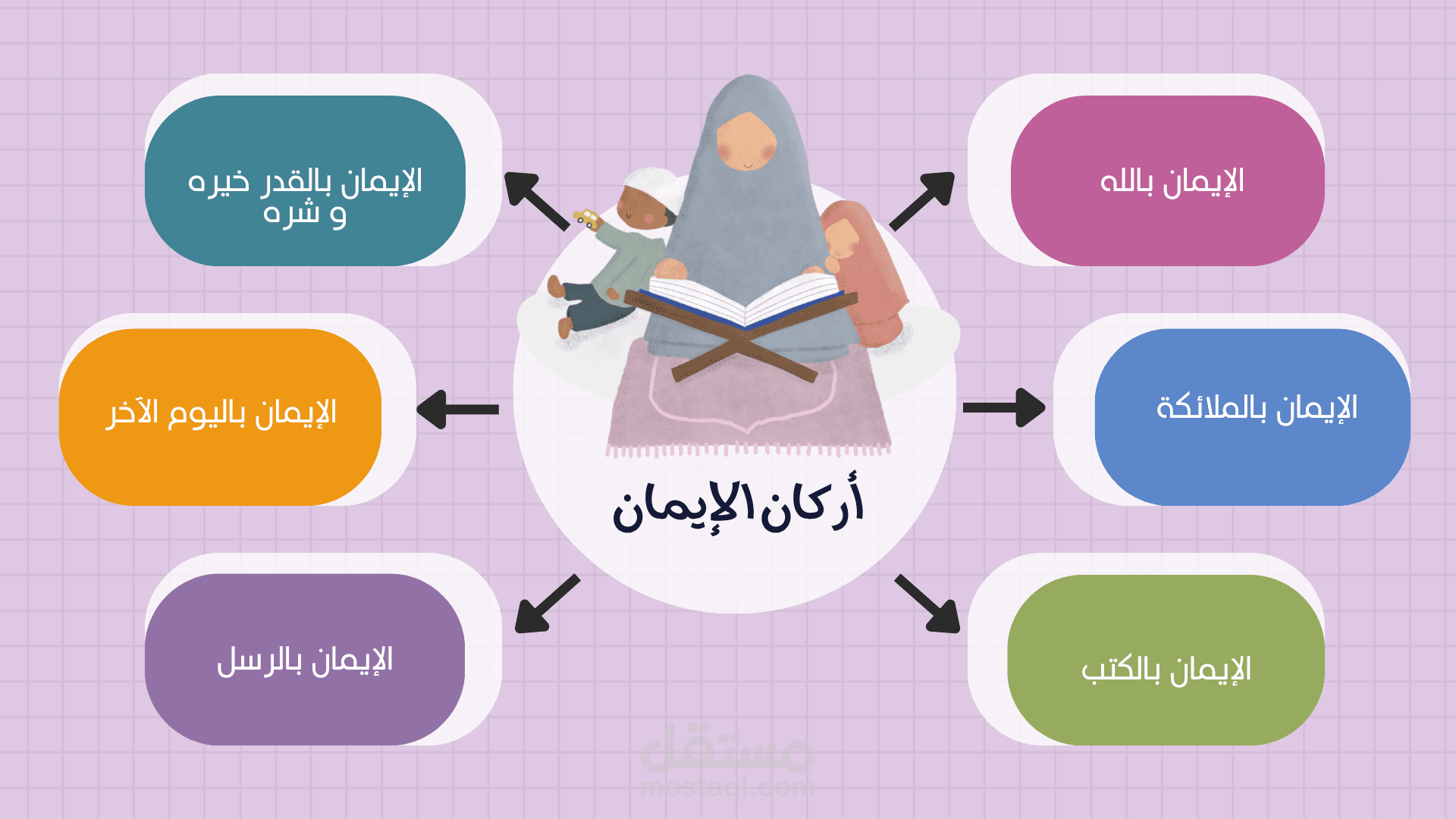 ثوابت لا تتغير… تعرف على أركان الإيمان الست