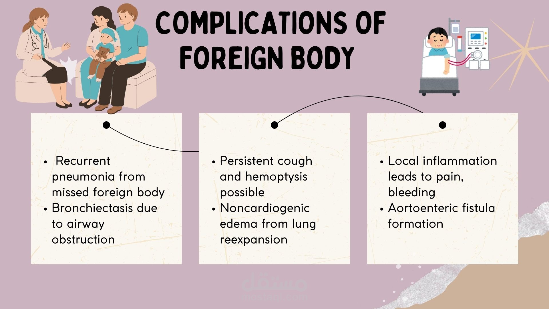 Foreign Body Aspiration: A Silent Threat to the Airway