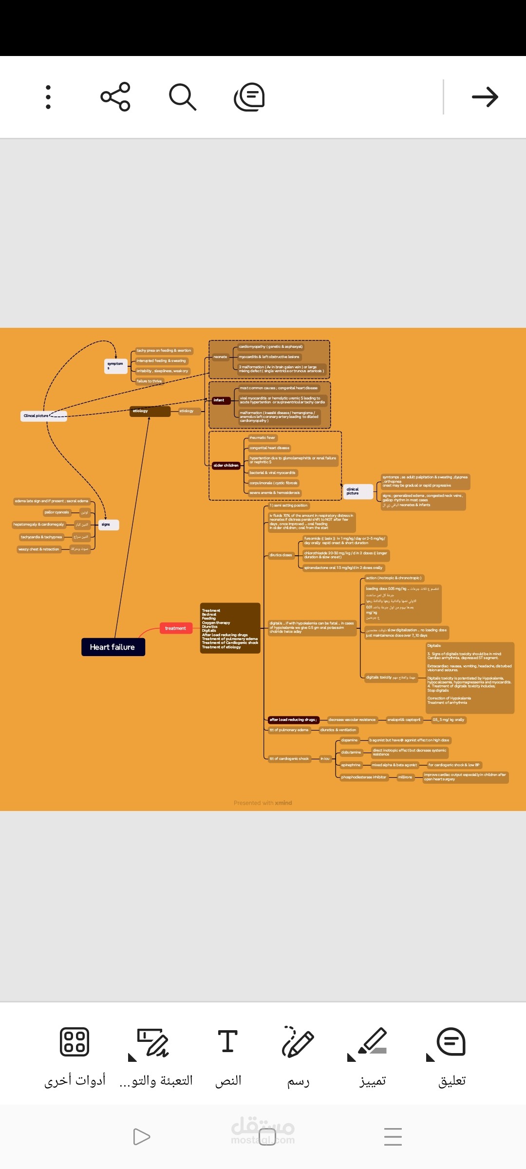 mind map