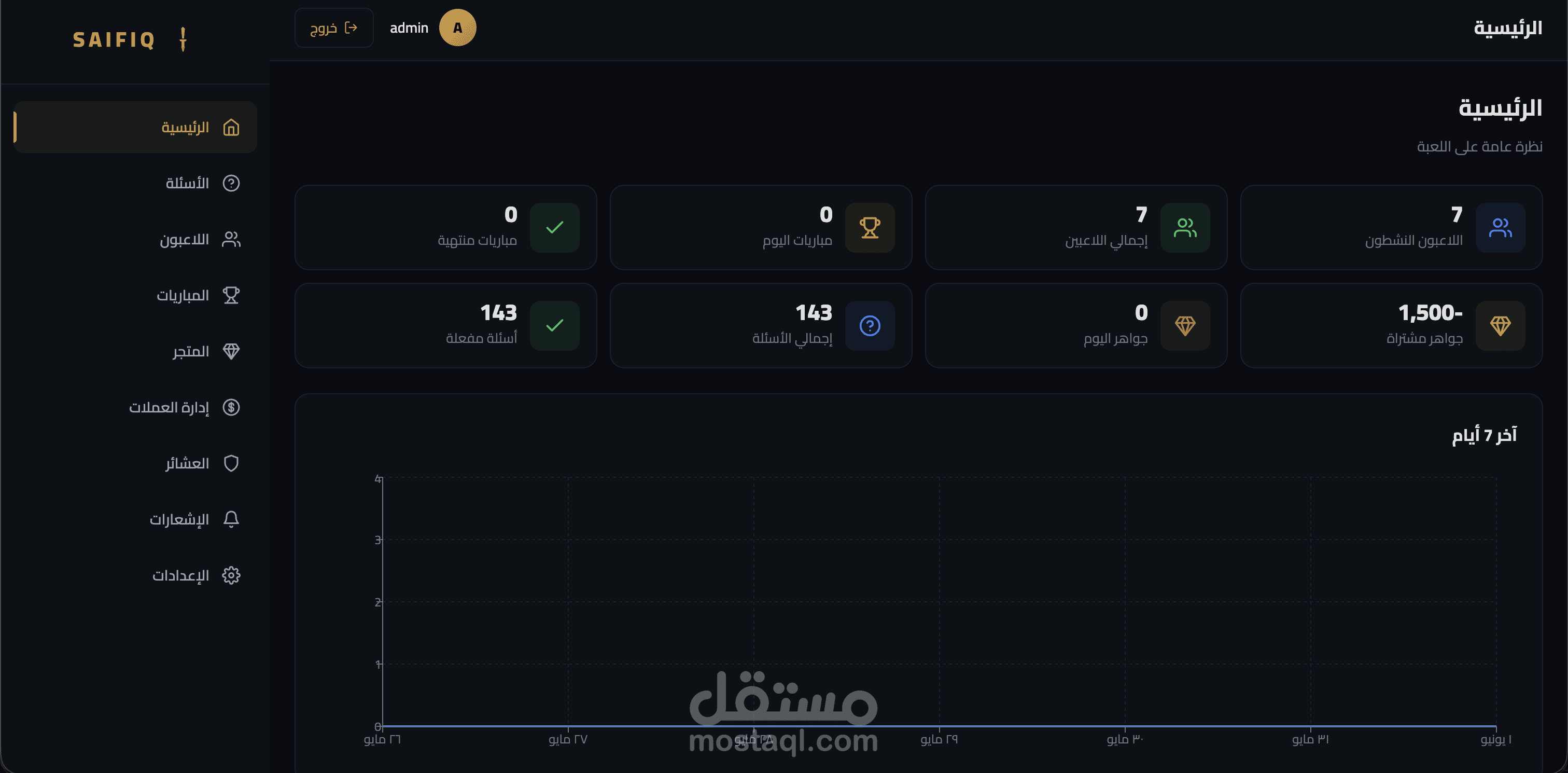 سيف والمعرفة (SaifIQ) — لعبة معرفة تنافسية + لوحة تحكم متكاملة