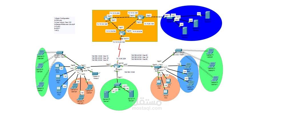 تطبيق متكامل لتصميم وإعداد شبكة باستخدام مفاهيم CCNA