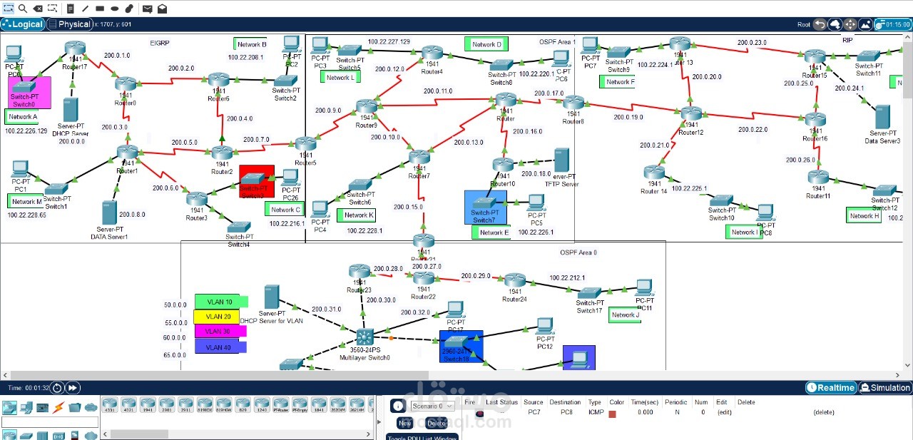 محاكاة شبكة مؤسسية (Enterprise Network Simulation) باستخدام بروتوكولات توجيه وخدمات شبكية متعددة