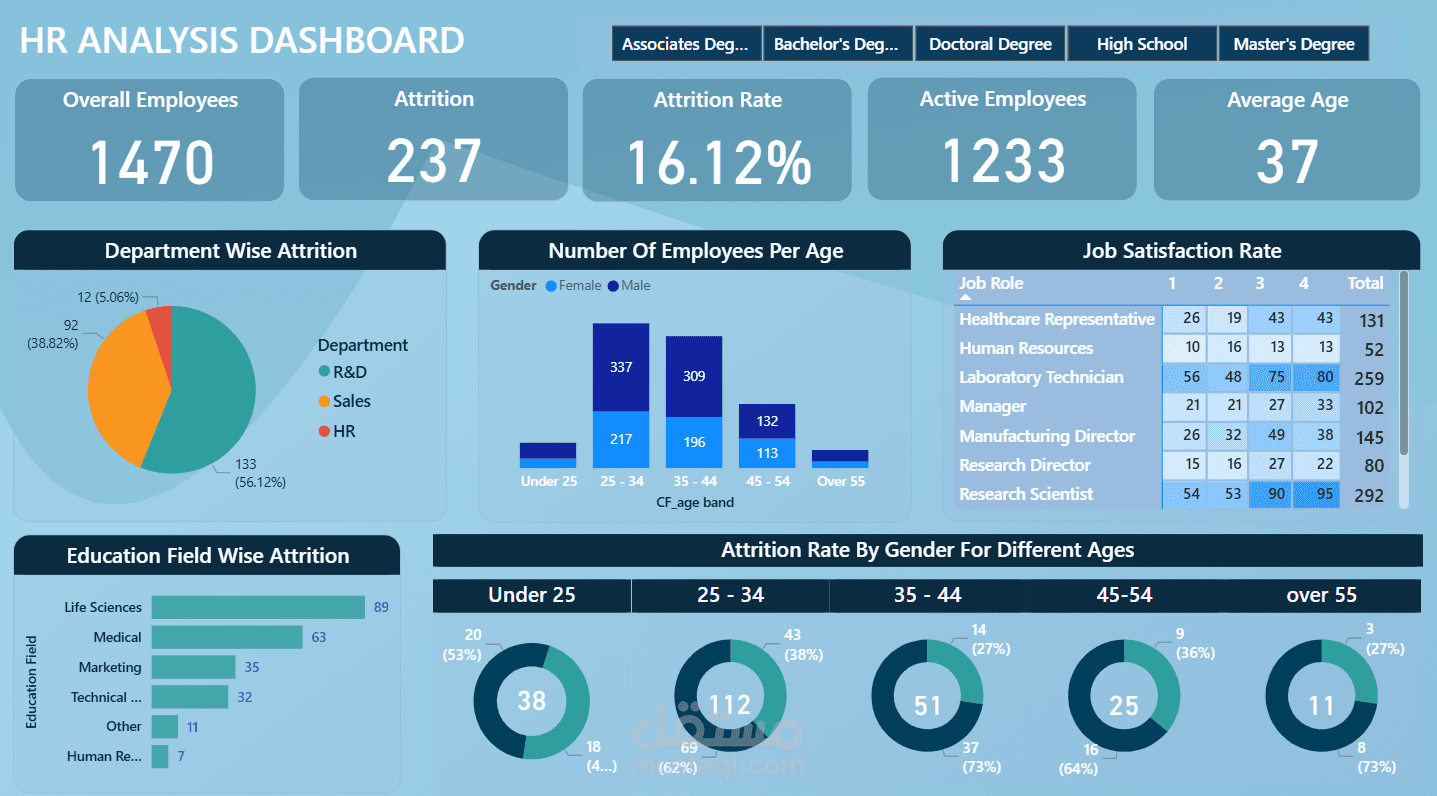 Hr-Analysis-Dashboard