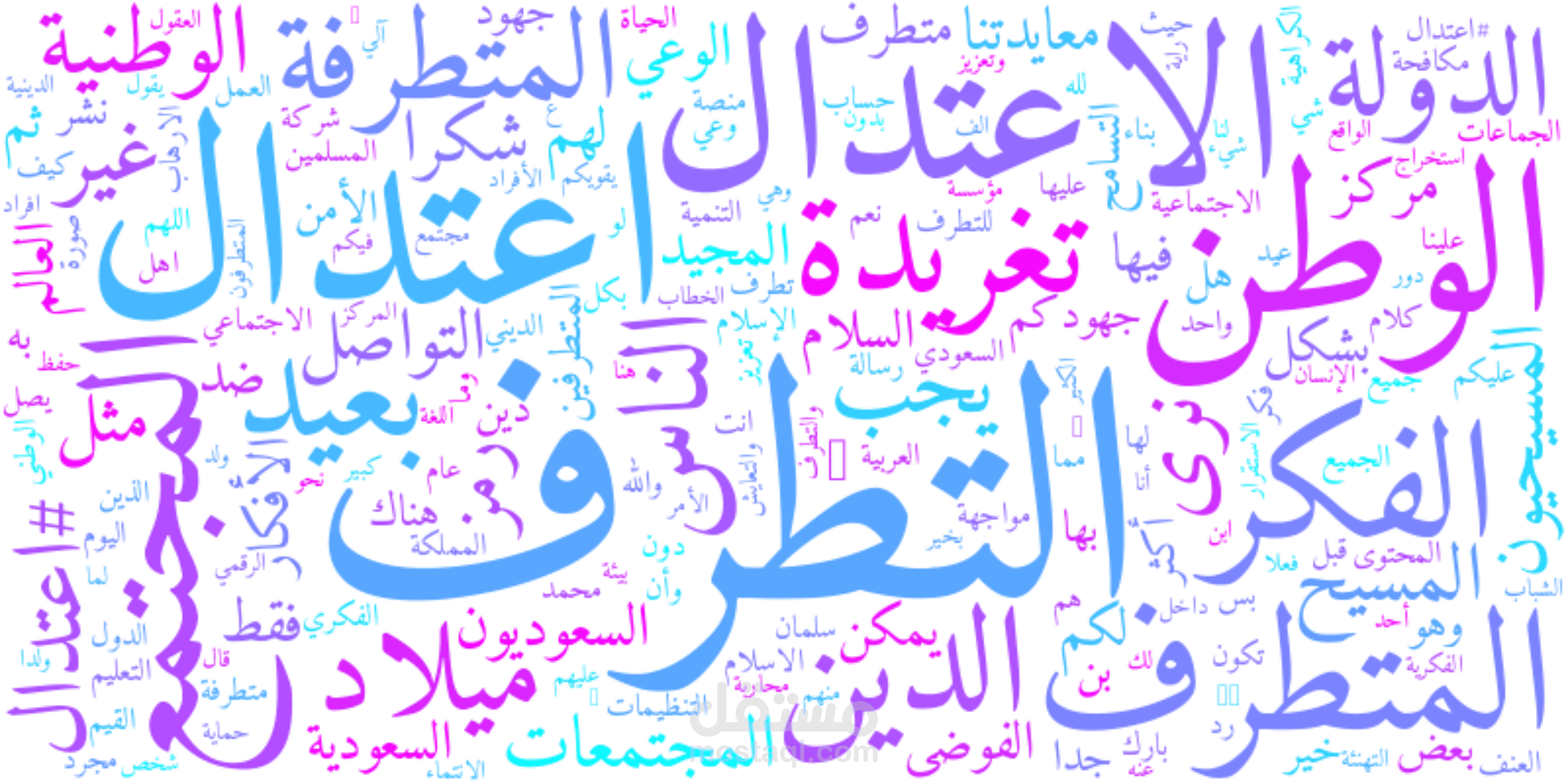 سحب التعليقات على منشورات منصة إعتدال من X وعمل سحابة كلمات وتحليل المشاعر