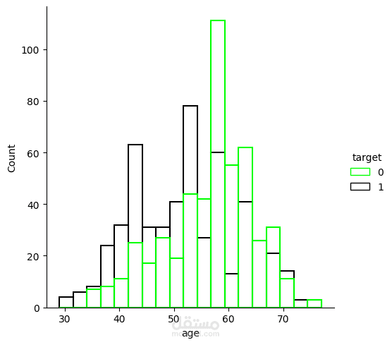 https://www.kaggle.com/code/ahmeedhmdi/heart-attack-classification-ml-algorithms-nn