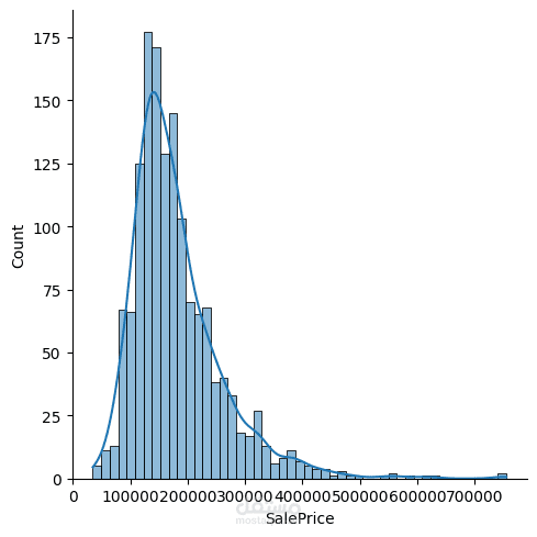https://www.kaggle.com/code/ahmeedhmdi/predict-house-price