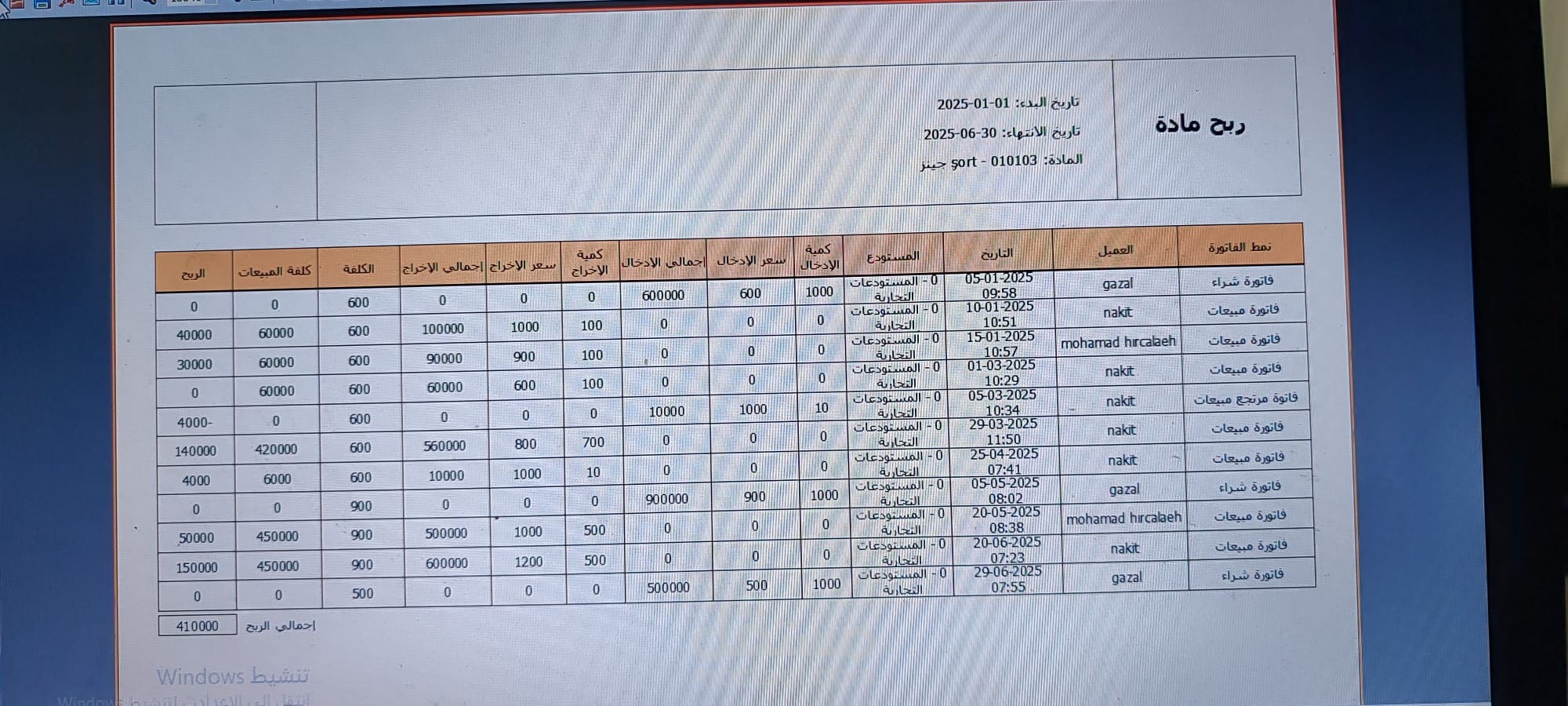 تقارير دورية تسهم في اعطاء معلومات أعمق عن عمل المنشأة