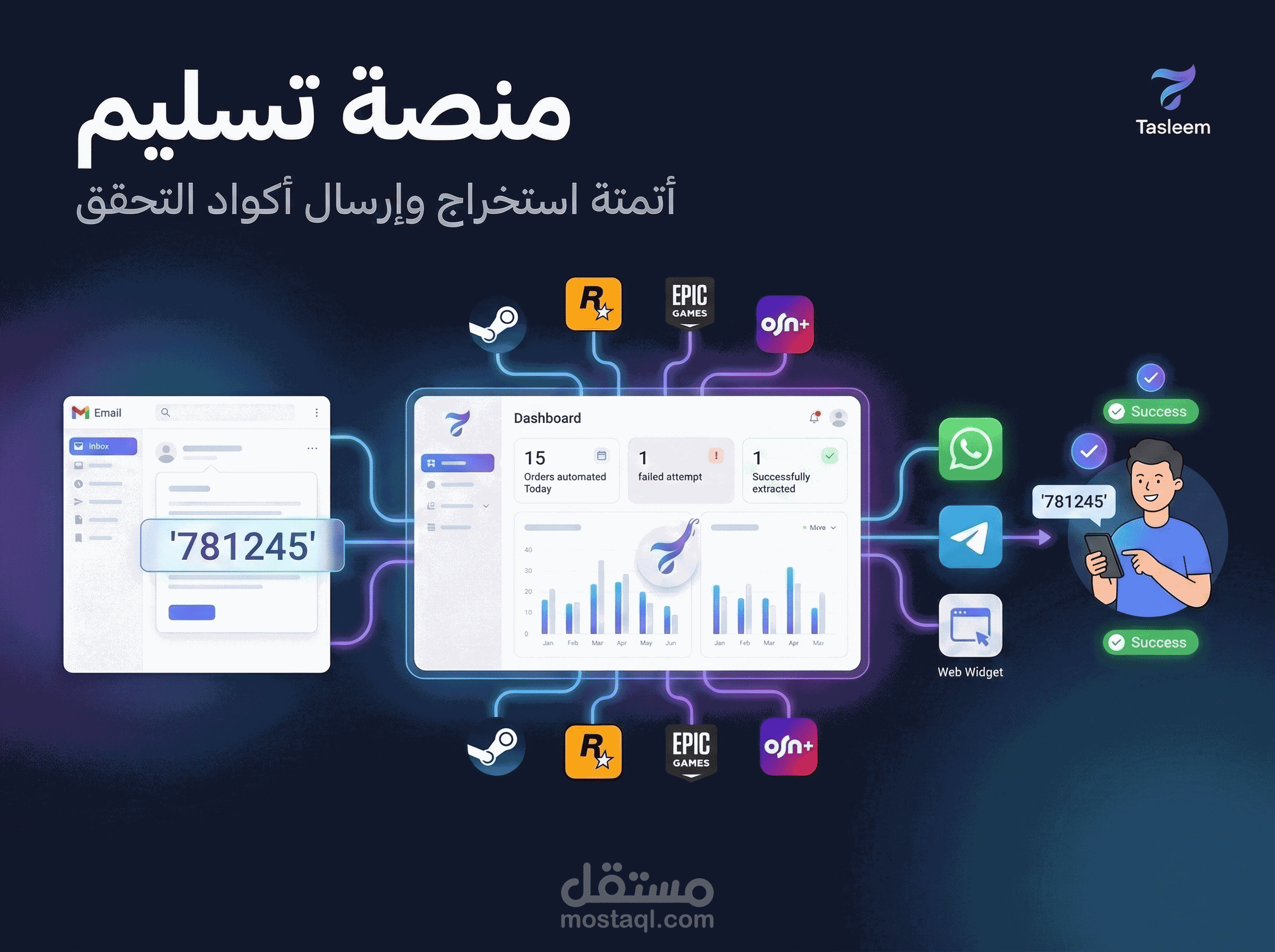 بوت منصة تسليم لأتمتة استخراج وإرسال أكواد التحقق لمتاجر سلة الالكترونية