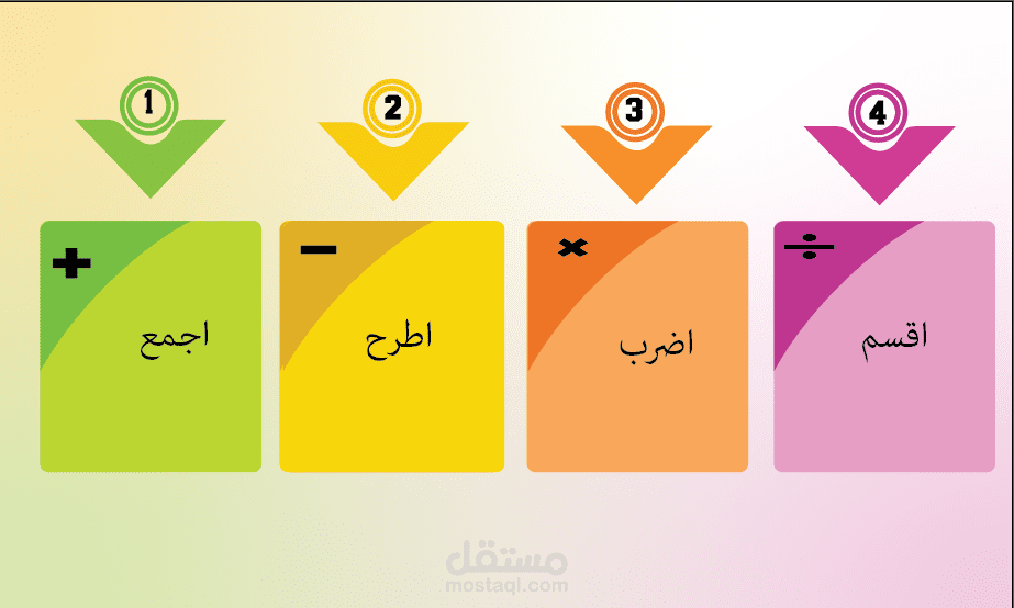 تقديم دورة تساعد في التعليم عن بعد