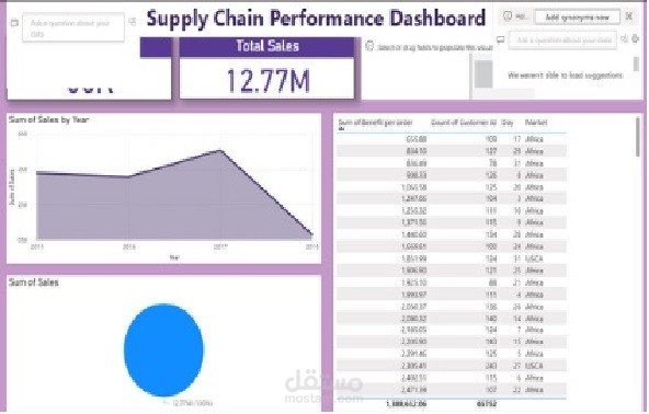 Supply Chain by Power BI