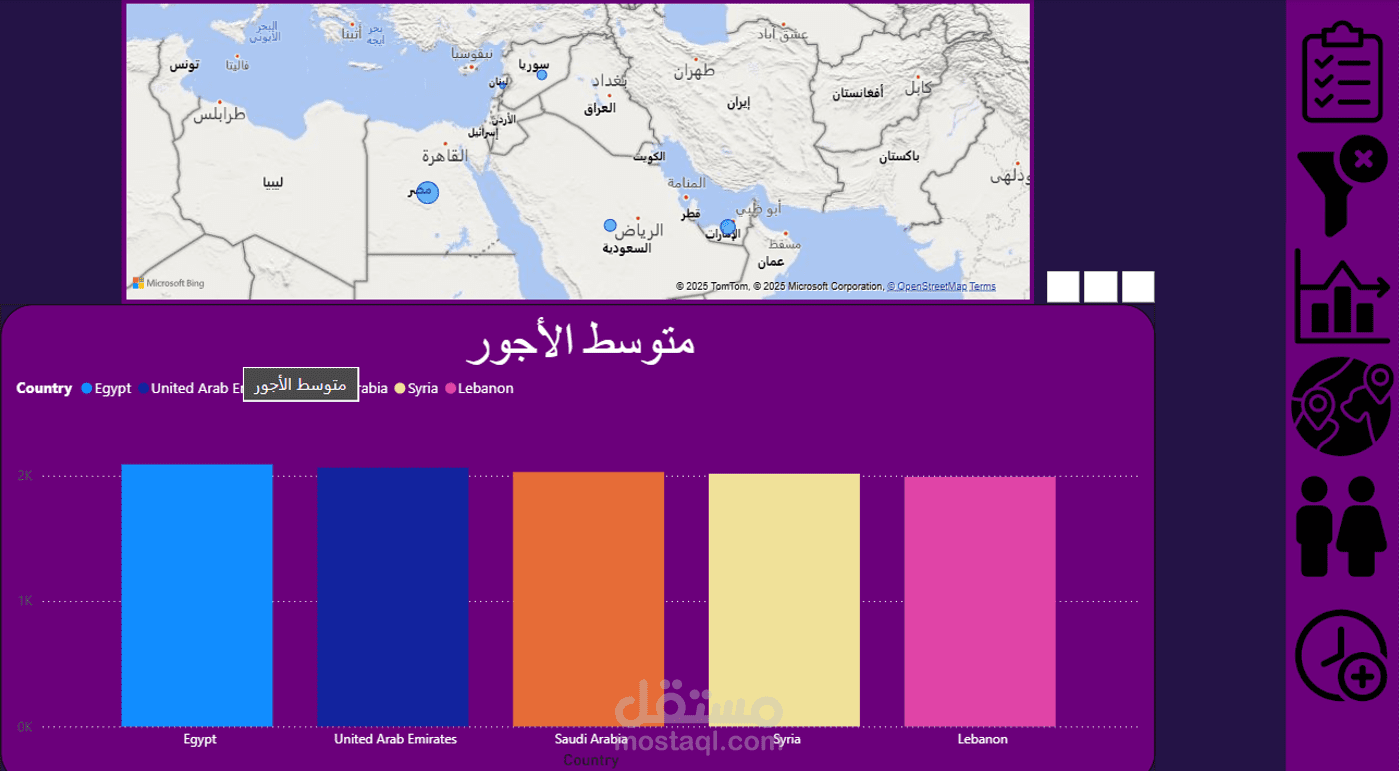 داش بورد لشركة باستخدام power bi