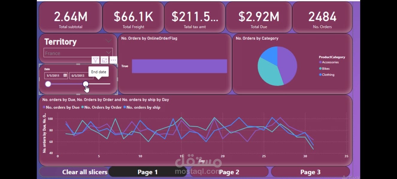 Dashboard