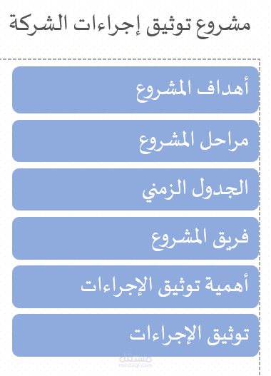 توثيق إجراءات إدارة التقييم العقاري