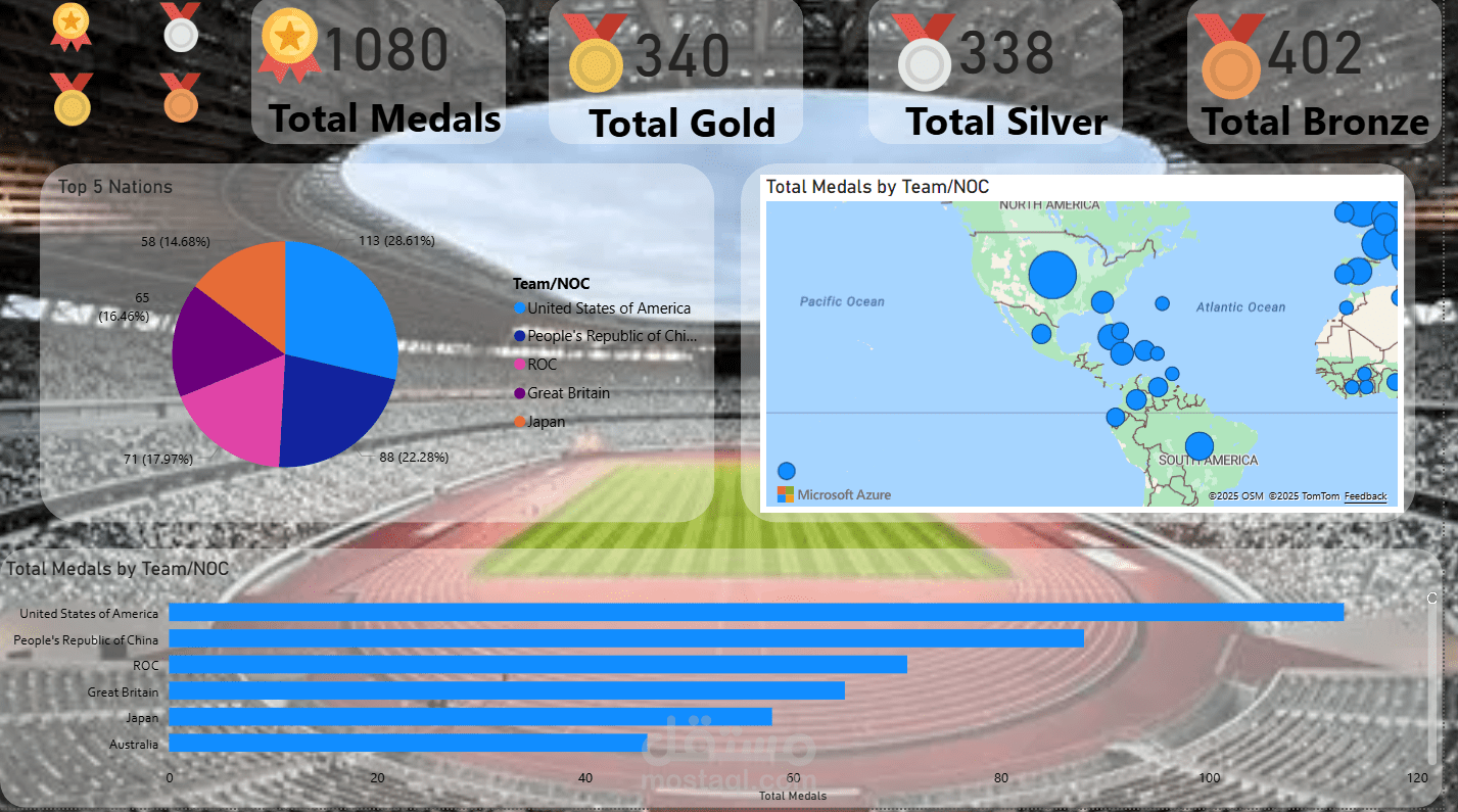 تحليل بينات لنتاج الالعاب الاولمبيه اليابان 2022