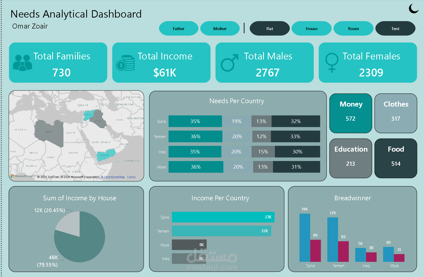 Dashboard باستخدام Power BI