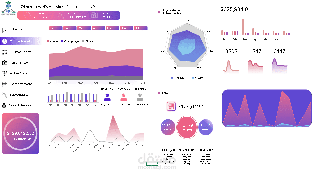 Dashboard للمبيعات باستخدام Excel