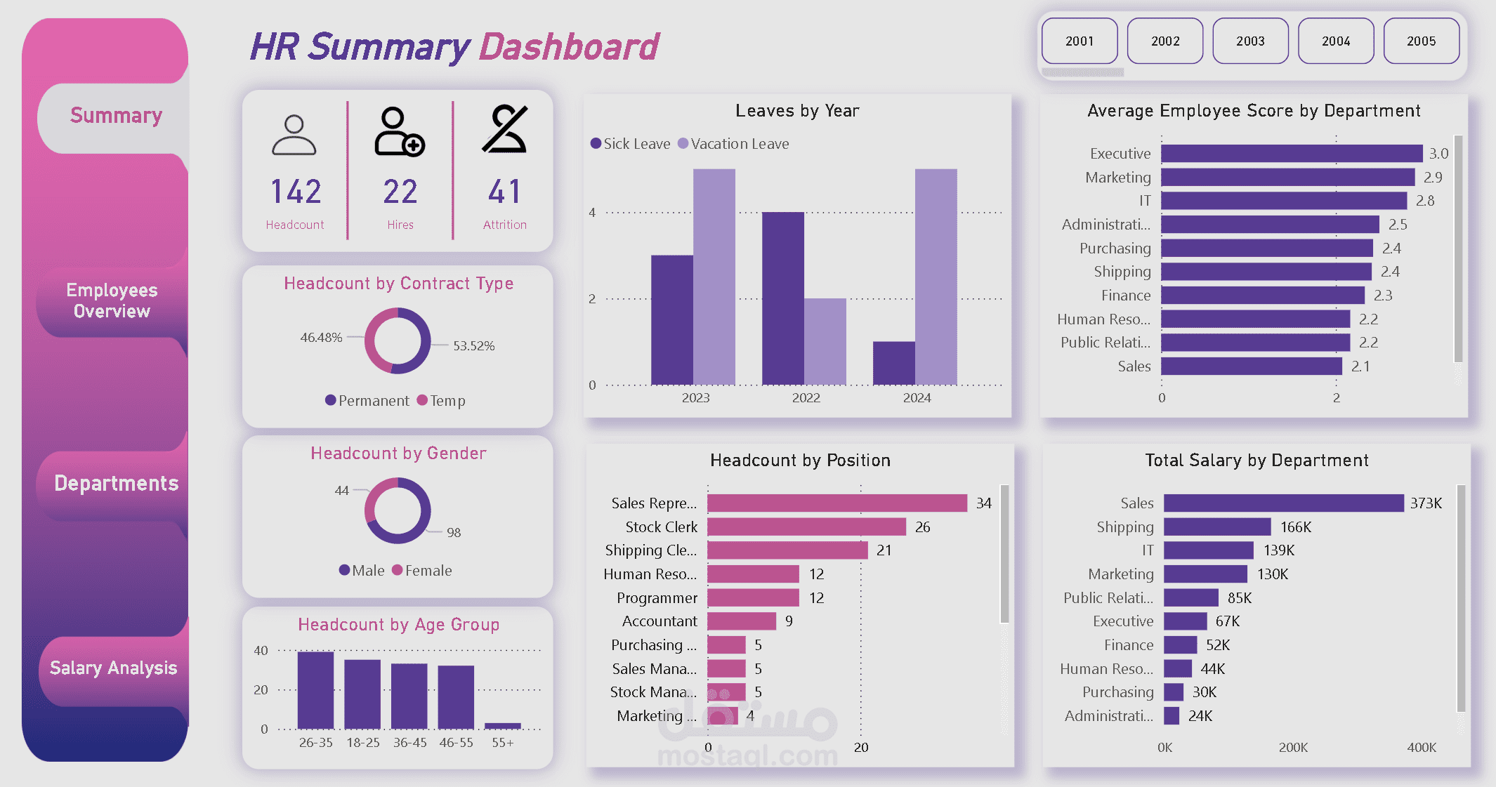 HR Dashboard باستخدام Power BI