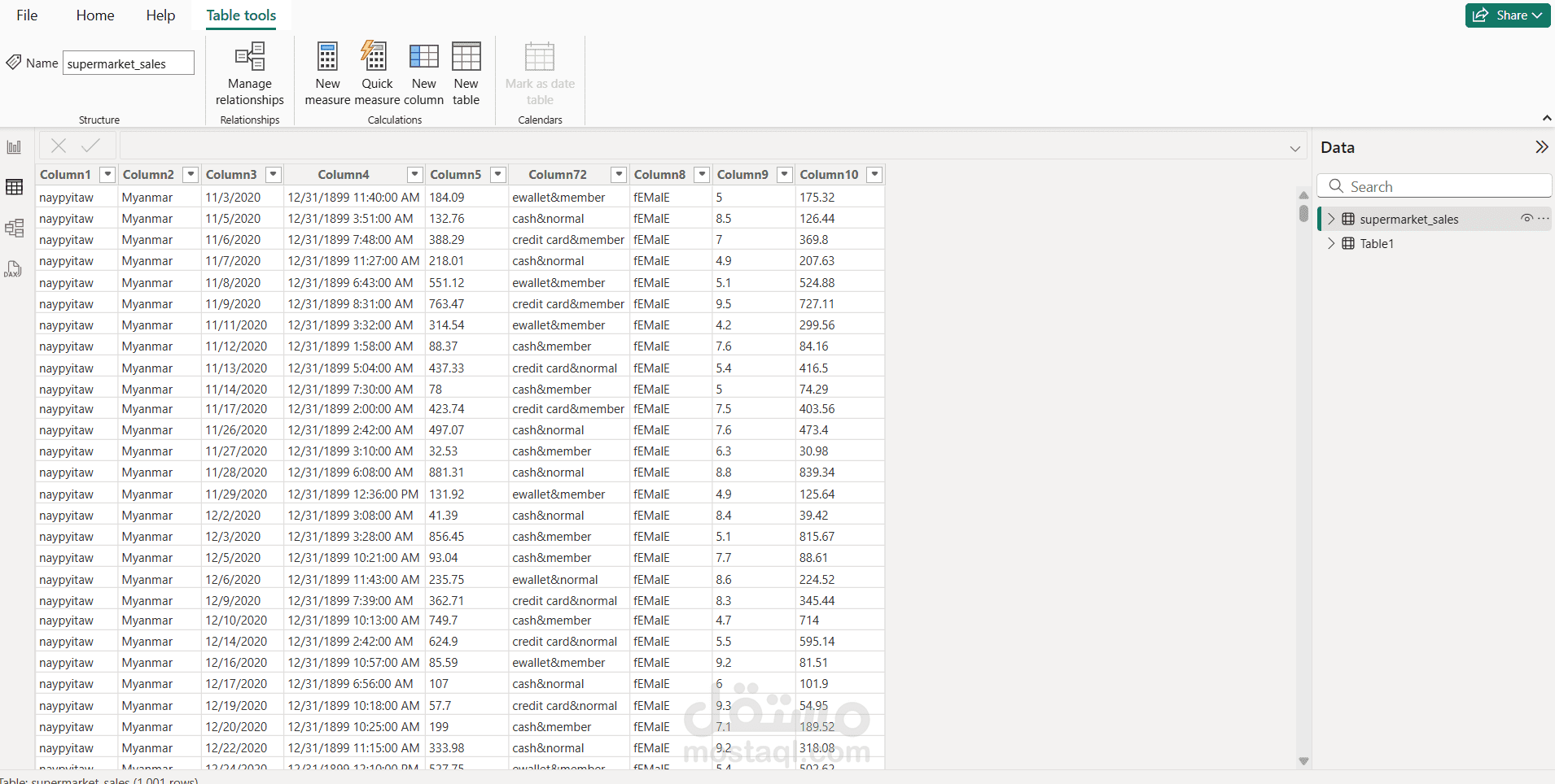 Visual Data Insights with Power B