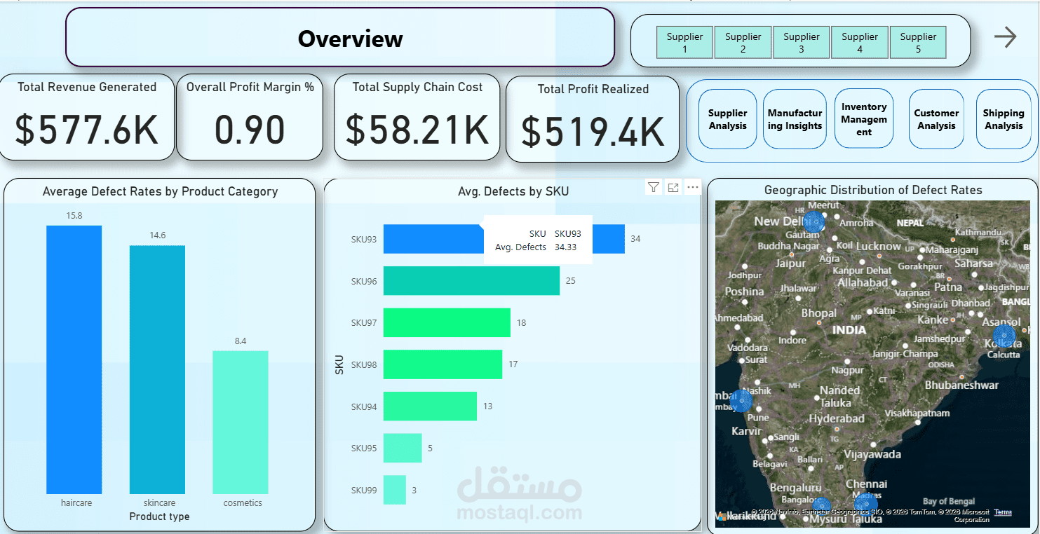 تصميم لوحة مؤشرات تفاعلية لتحليل بيانات سلاسل الإمداد والخدمات اللوجستية (Supply Chain Dashboard) | Power BI
