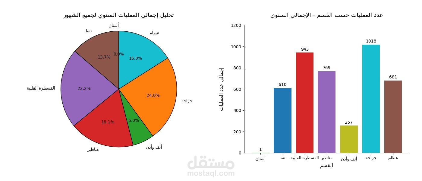 برنامج مؤشرات أداء لمستشفي
