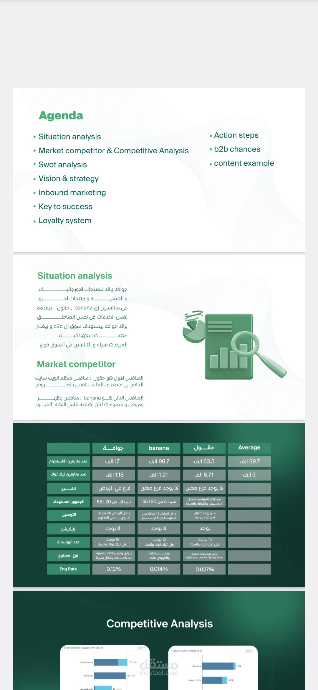 استراتيجي براند جوافه