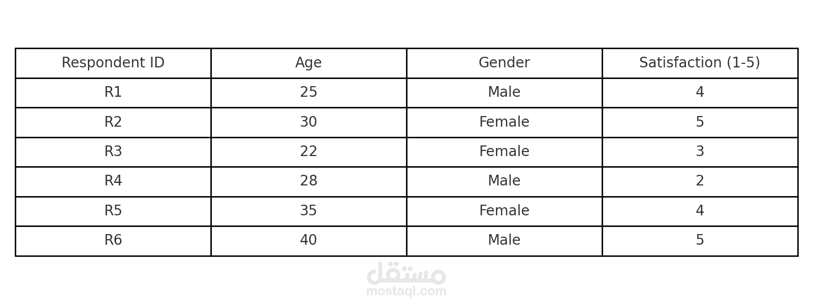 تفريغ و تحليل نتائج استبيان Google Forms فى جدول Excel