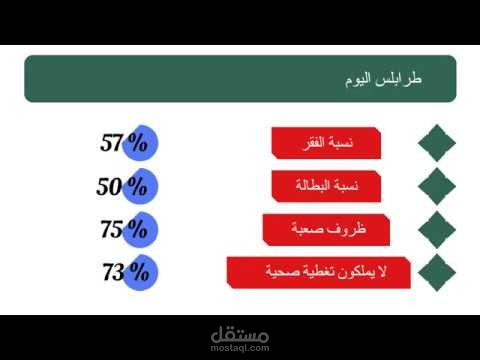 انميشن طرابلس بين الأمس و اليوم