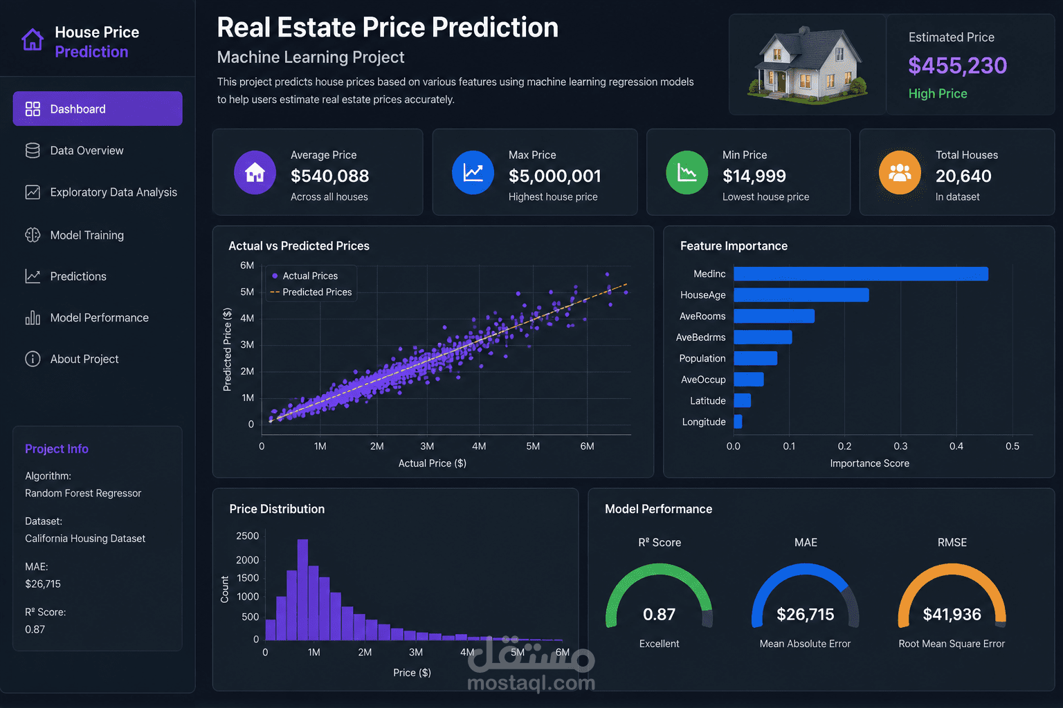 Machine Learning Model for House Price Prediction