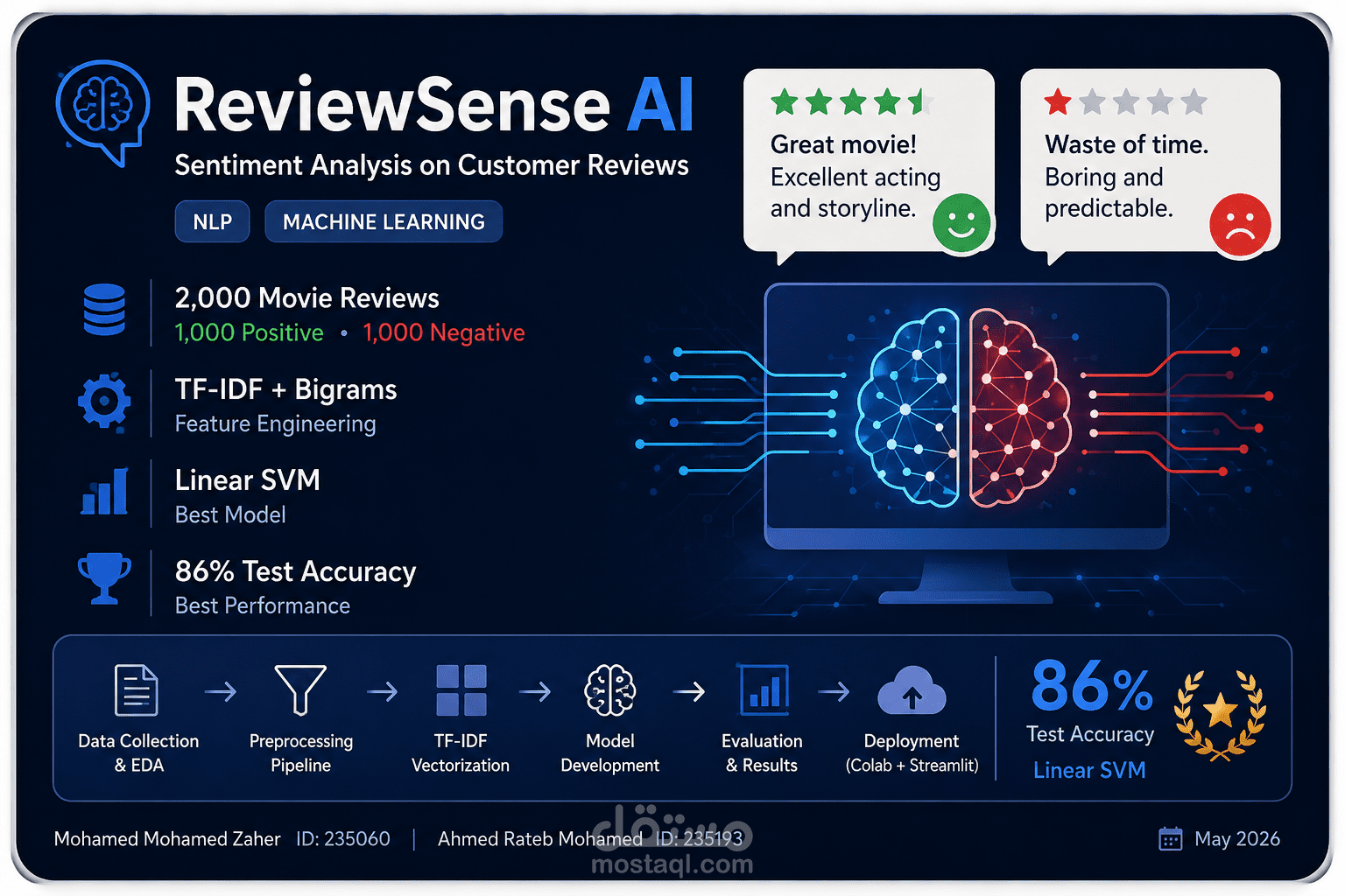ReviewSense AI