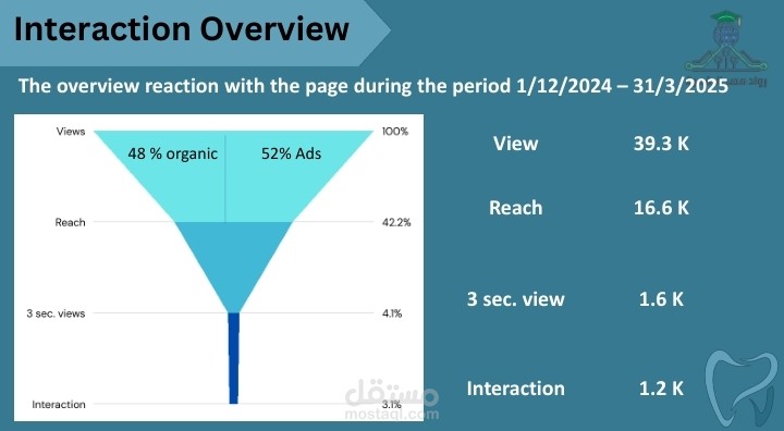 كيف تفاعل جمهورك مع المحتوى؟ نظرة شاملة على الأداء خلال الربع الأول من 2025
