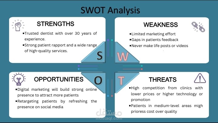 Swot analysis