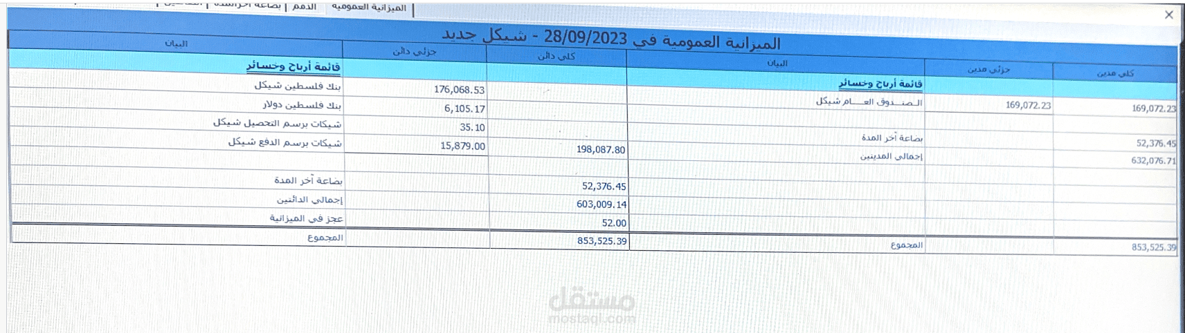 قوائم مالية لمحل