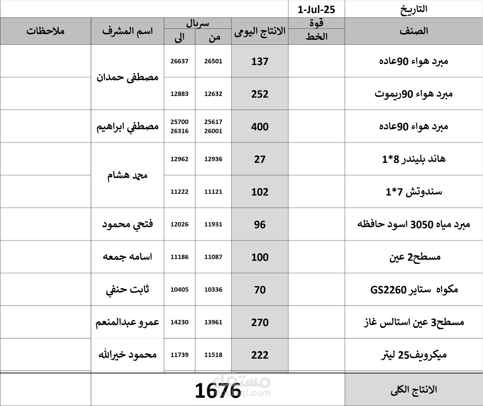 ادخال بيانات