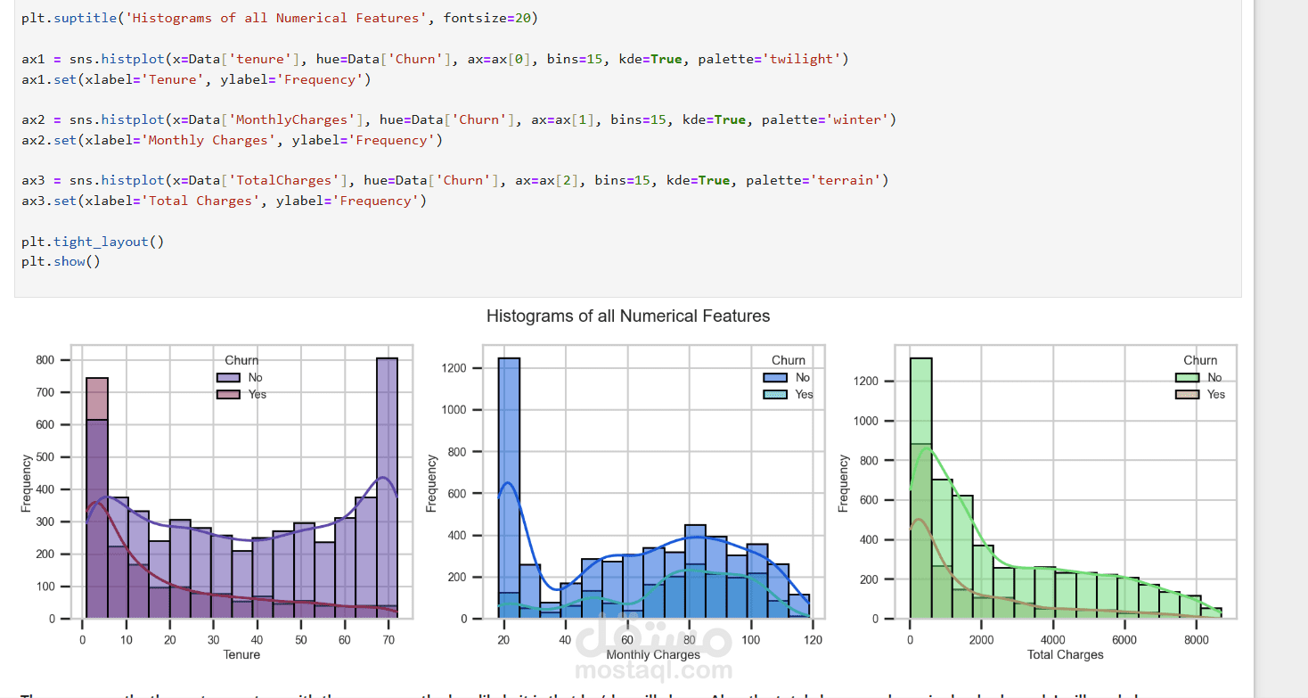 حليل البيانات واستخراج الأنماط باستخدام Python وتقنيات Data Mining