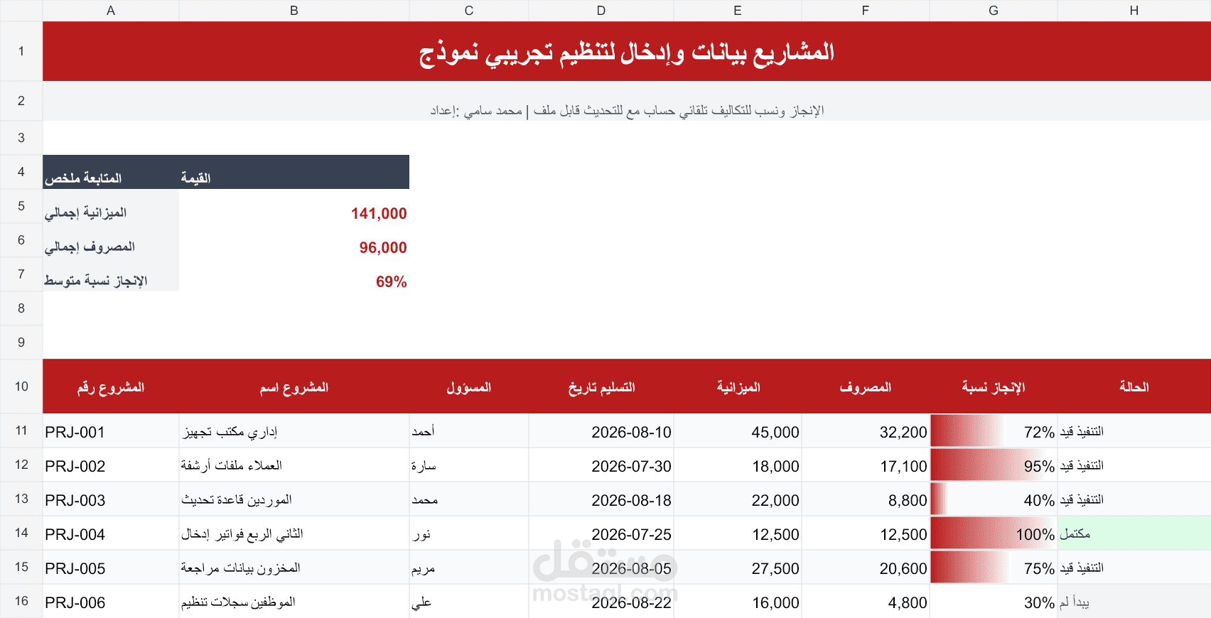 تنظيم وإدخال بيانات المشاريع باستخدام Excel