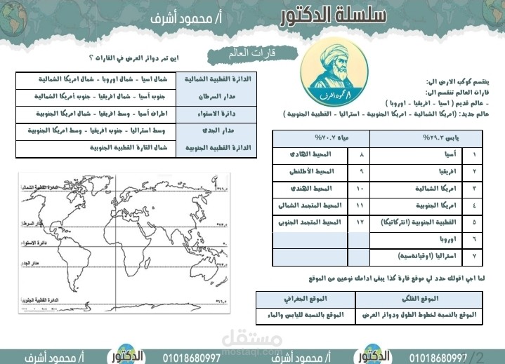 تصميم وتنسيق مذكرة تعليمية باحتراف باستخدام Word وCanva  مذكرة تعليمية منظمة وجاهزة للطباعة – تصميم وتنسيق كامل  نموذج مذكرة تعليمية بصيغة احترافية تناسب الطلاب والمعلمين  تنسيق مذكرة تعليمية بأسلوب بسيط ومنظم للطلاب