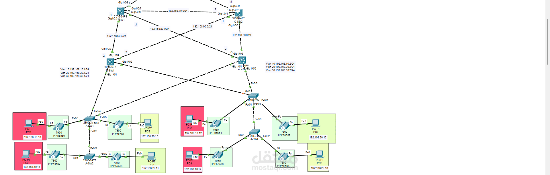 Enterprise Network Simulation with Cisco Packet Tracer