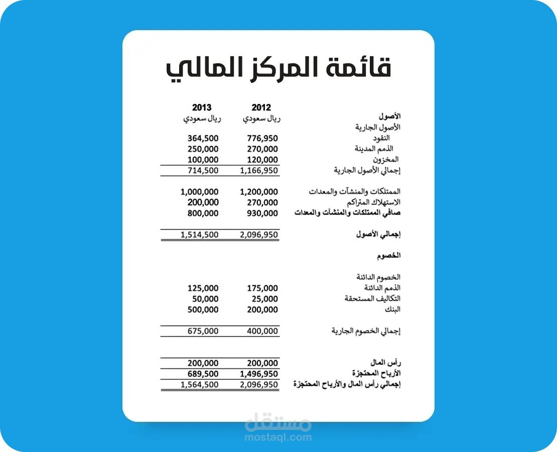 التدقيق المحاسبي ومراجعة الحسابات