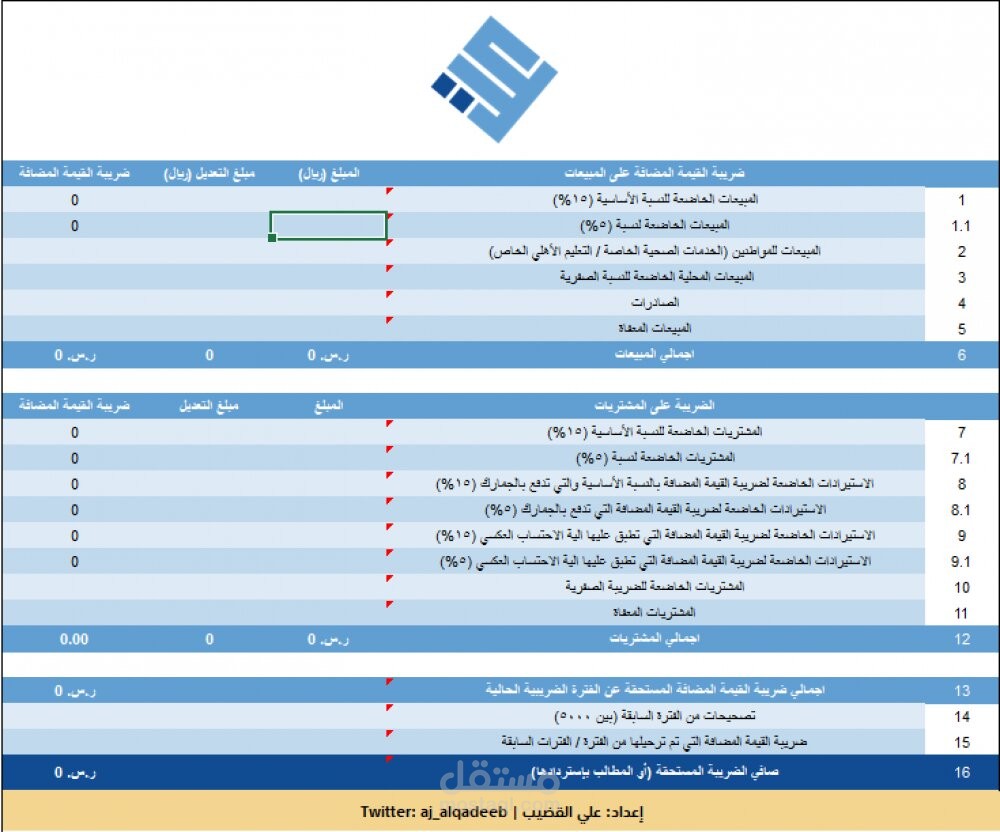 اقرارات ضريبة القيمة المضافة